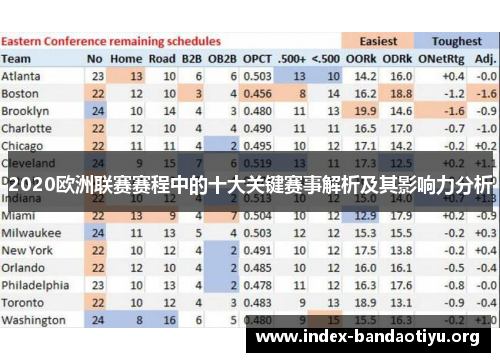 2020欧洲联赛赛程中的十大关键赛事解析及其影响力分析