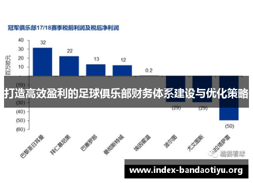 打造高效盈利的足球俱乐部财务体系建设与优化策略