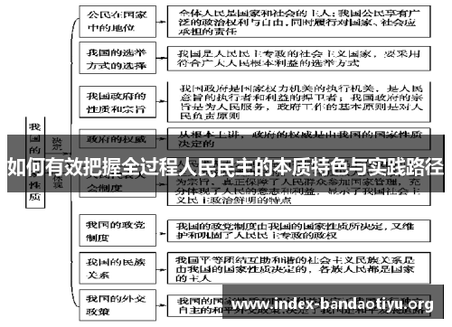 如何有效把握全过程人民民主的本质特色与实践路径