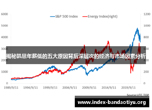 揭秘凯恩年薪低的五大原因背后深层次的经济与市场因素分析 揭秘凯恩年薪低的五大原因背后深层次的经济与市场因素分析