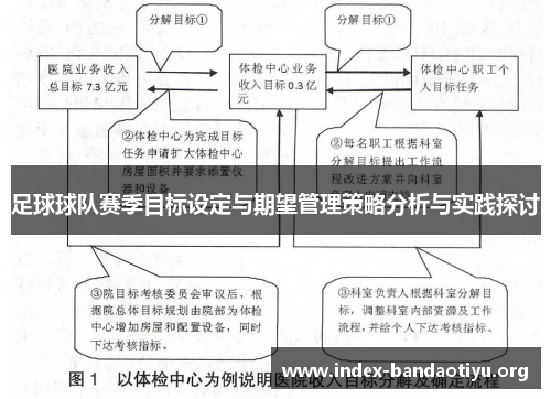 足球球队赛季目标设定与期望管理策略分析与实践探讨