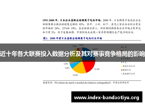 近十年各大联赛投入数据分析及其对赛事竞争格局的影响 近十年各大联赛投入数据分析及其对赛事竞争格局的影响