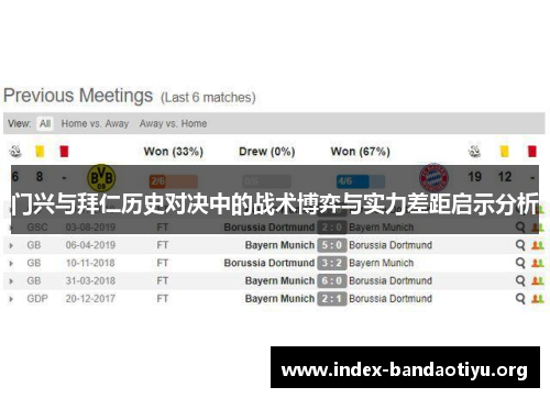 门兴与拜仁历史对决中的战术博弈与实力差距启示分析 门兴与拜仁历史对决中的战术博弈与实力差距启示分析