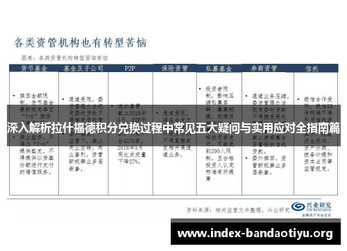 深入解析拉什福德积分兑换过程中常见五大疑问与实用应对全指南篇