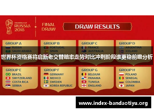 世界杯资格赛将启新老交替赔率走势对比冲刺阶段谁更稳前瞻分析